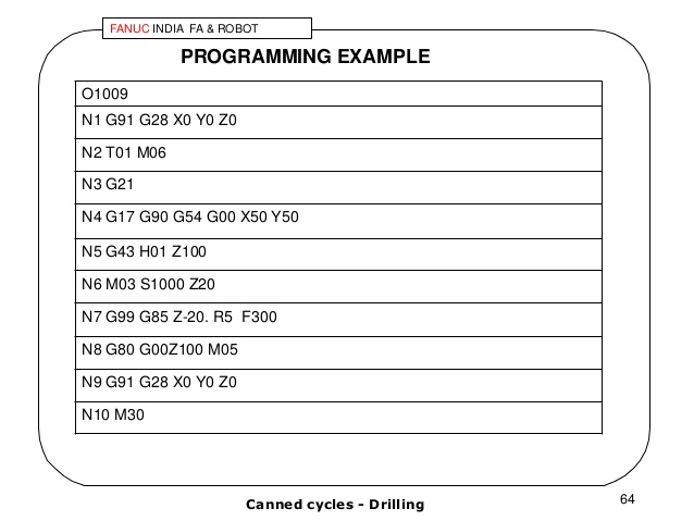 fanuc robot programming examples